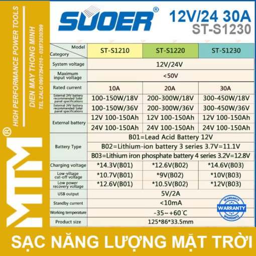 thong so PWM 12V 24V 30A ST S1230 Souer