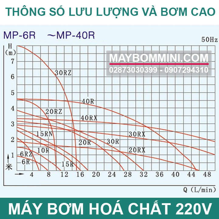 thong-so-luu-luong-va-bom-cao-may-bom-hoa-chat.jpg